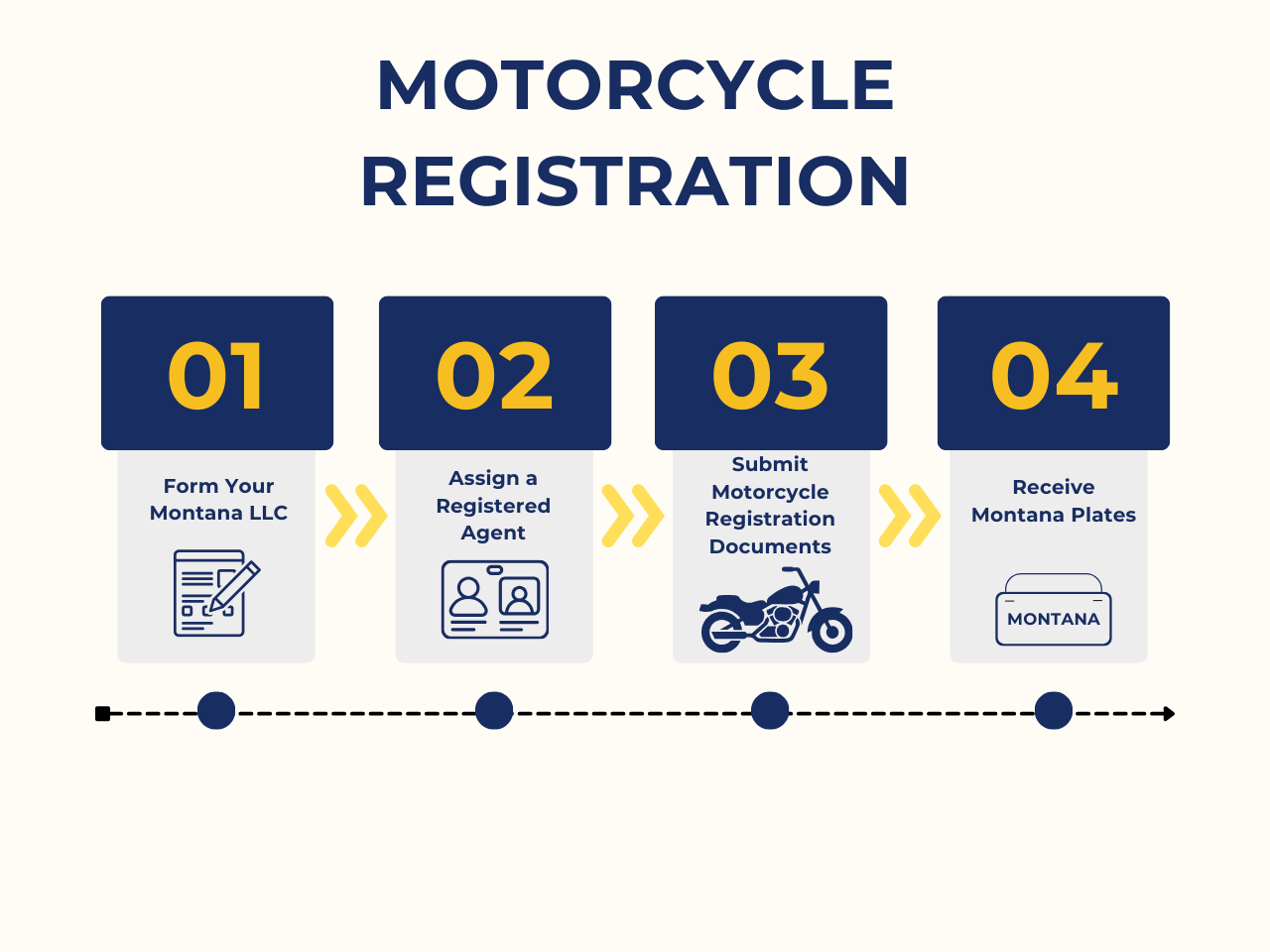 montana-motorcycle-registration Montana motorcycle registration step-by-step guide.