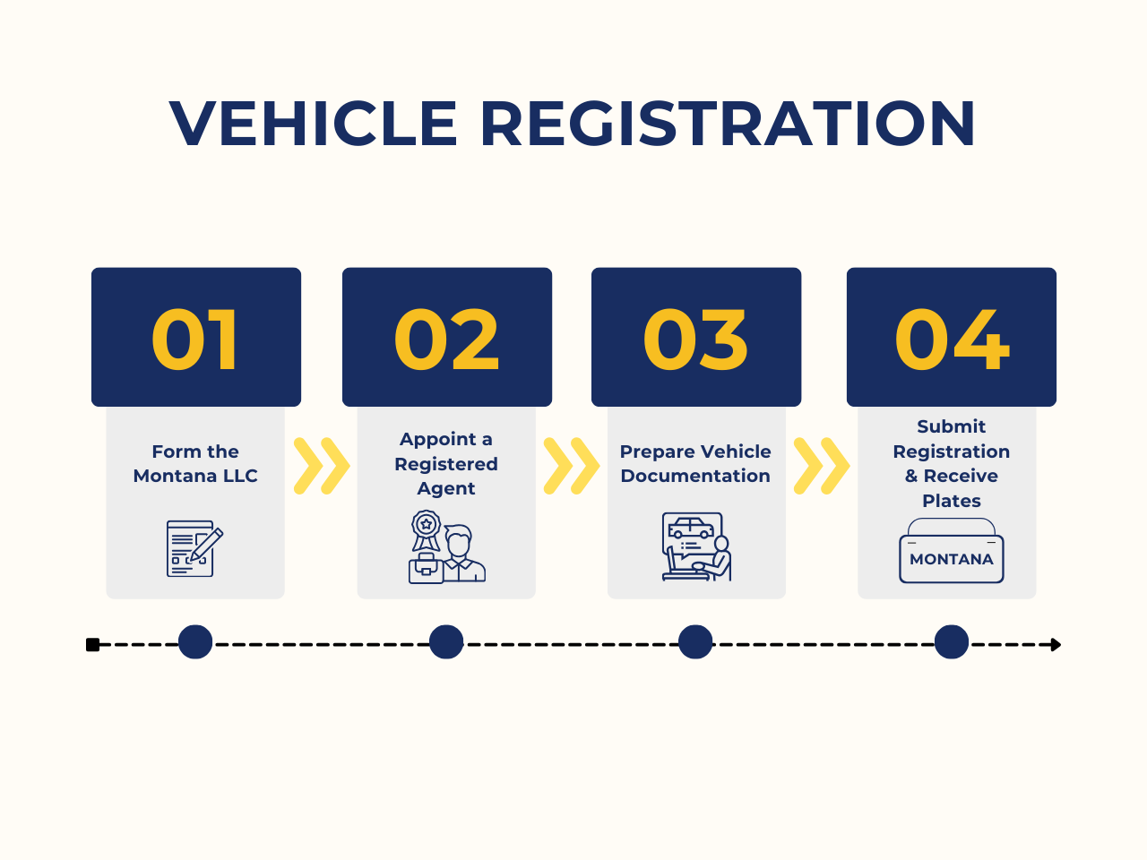 montana-vehicle-registration Vehicle registration process steps in Montana